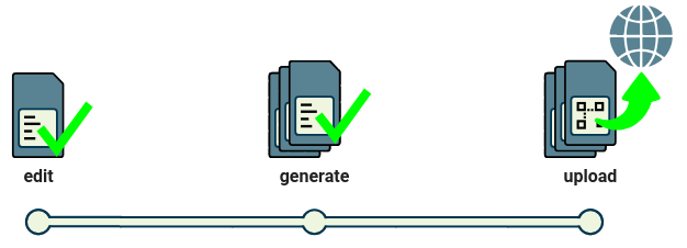 eSIM profile generation