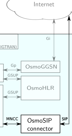 OsmoSIP connector