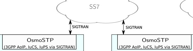 OsmoSTP