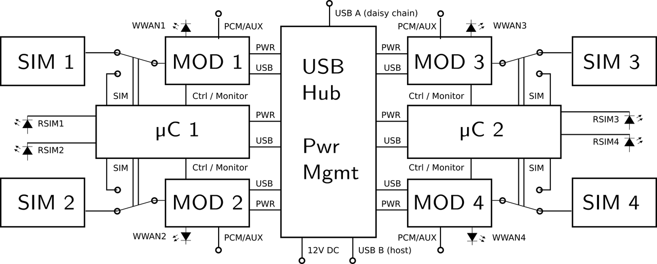 Block Diagram