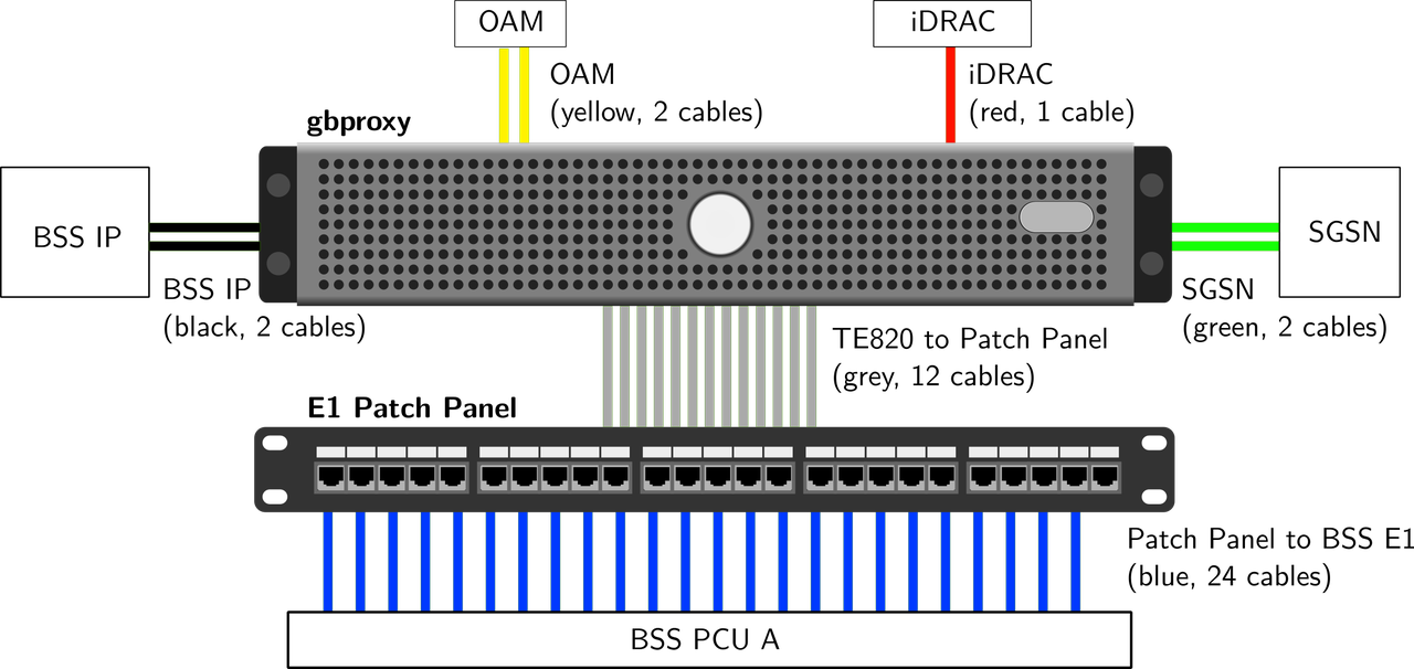 System Diagram